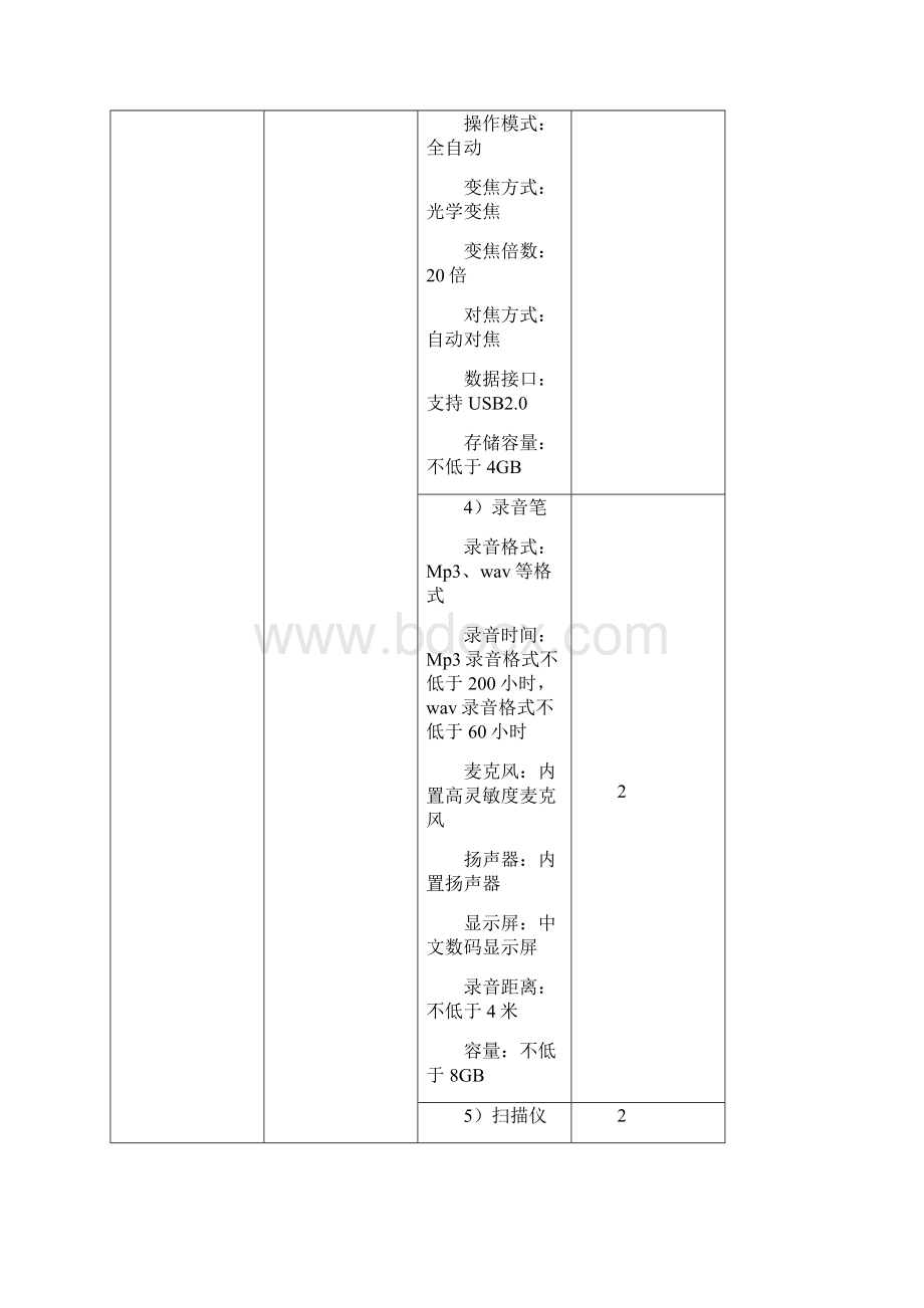 供应商资格条件.docx_第3页