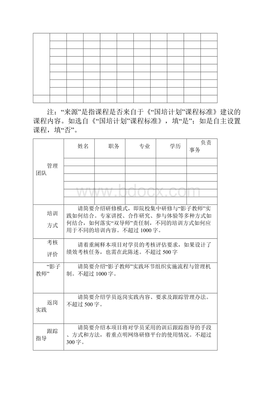 幼师国培项目申报书.docx_第3页