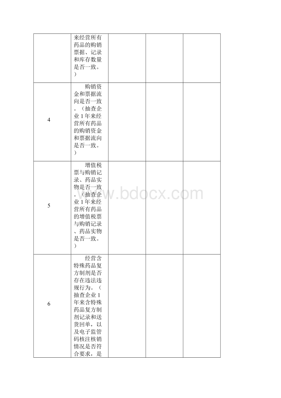 药品医疗器械经营企业诚信经营承诺书.docx_第3页