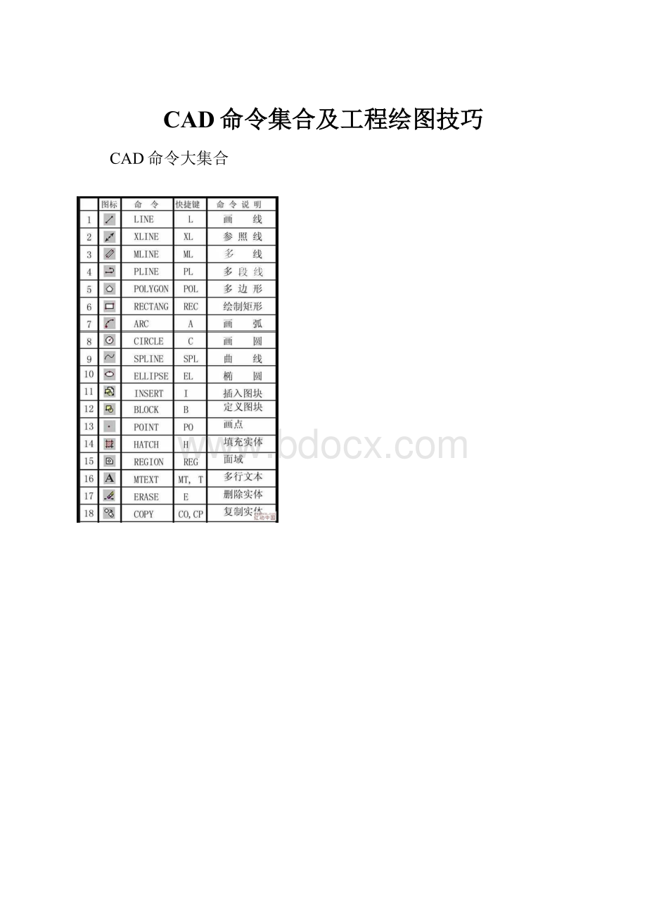 CAD命令集合及工程绘图技巧.docx_第1页