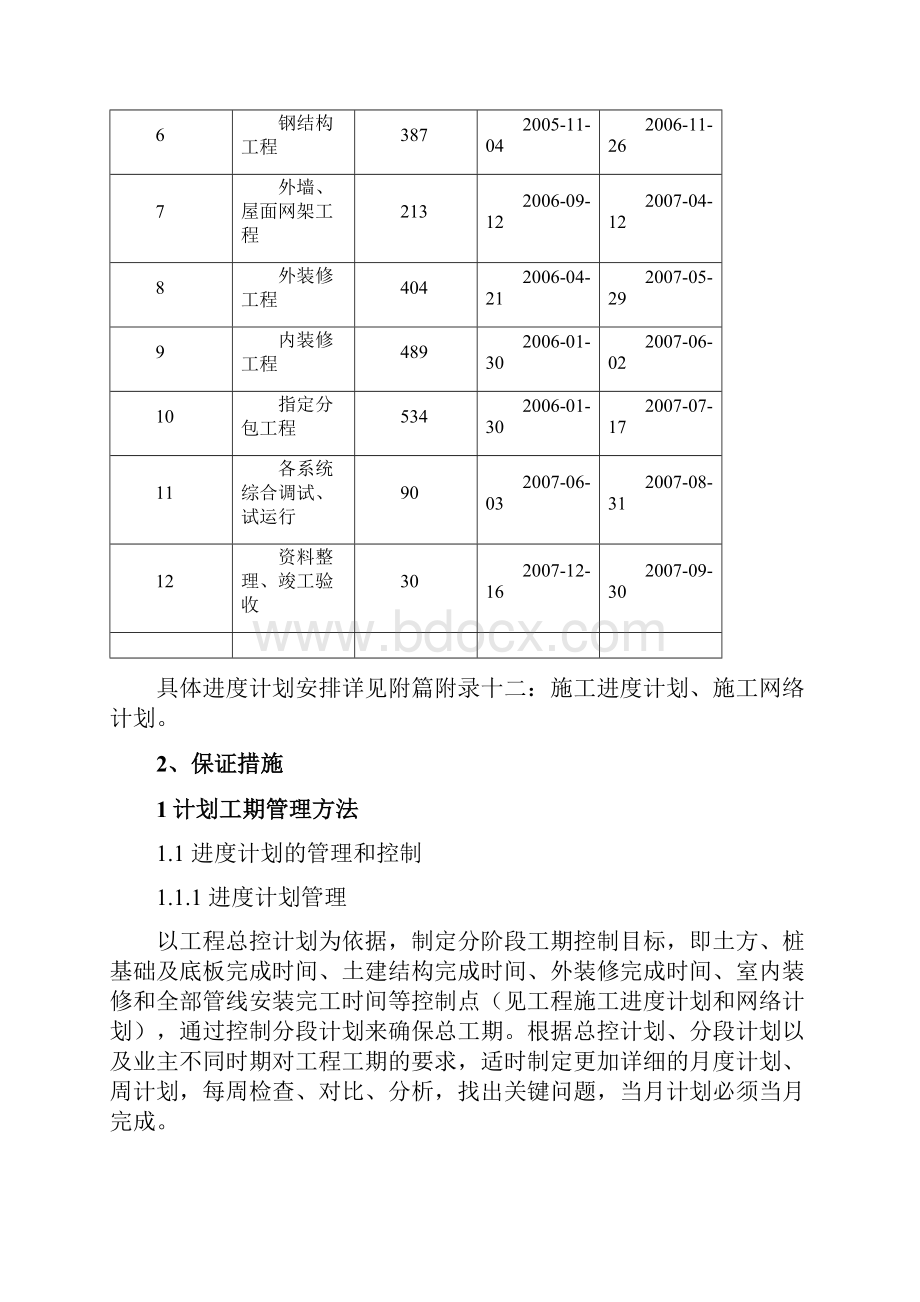 施工总工期控制及保证措施方案.docx_第2页