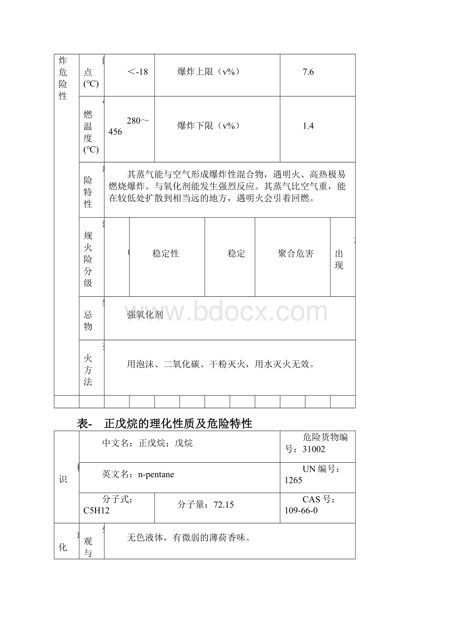 危险化学品特性表第31类低闪点液体.docx_第3页