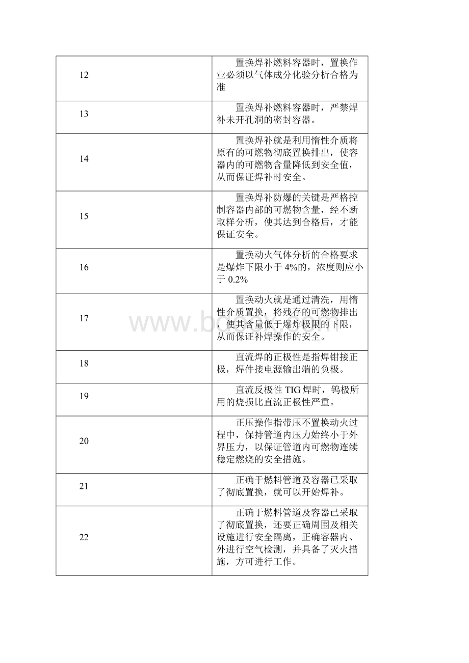 焊工判断练习题.docx_第2页