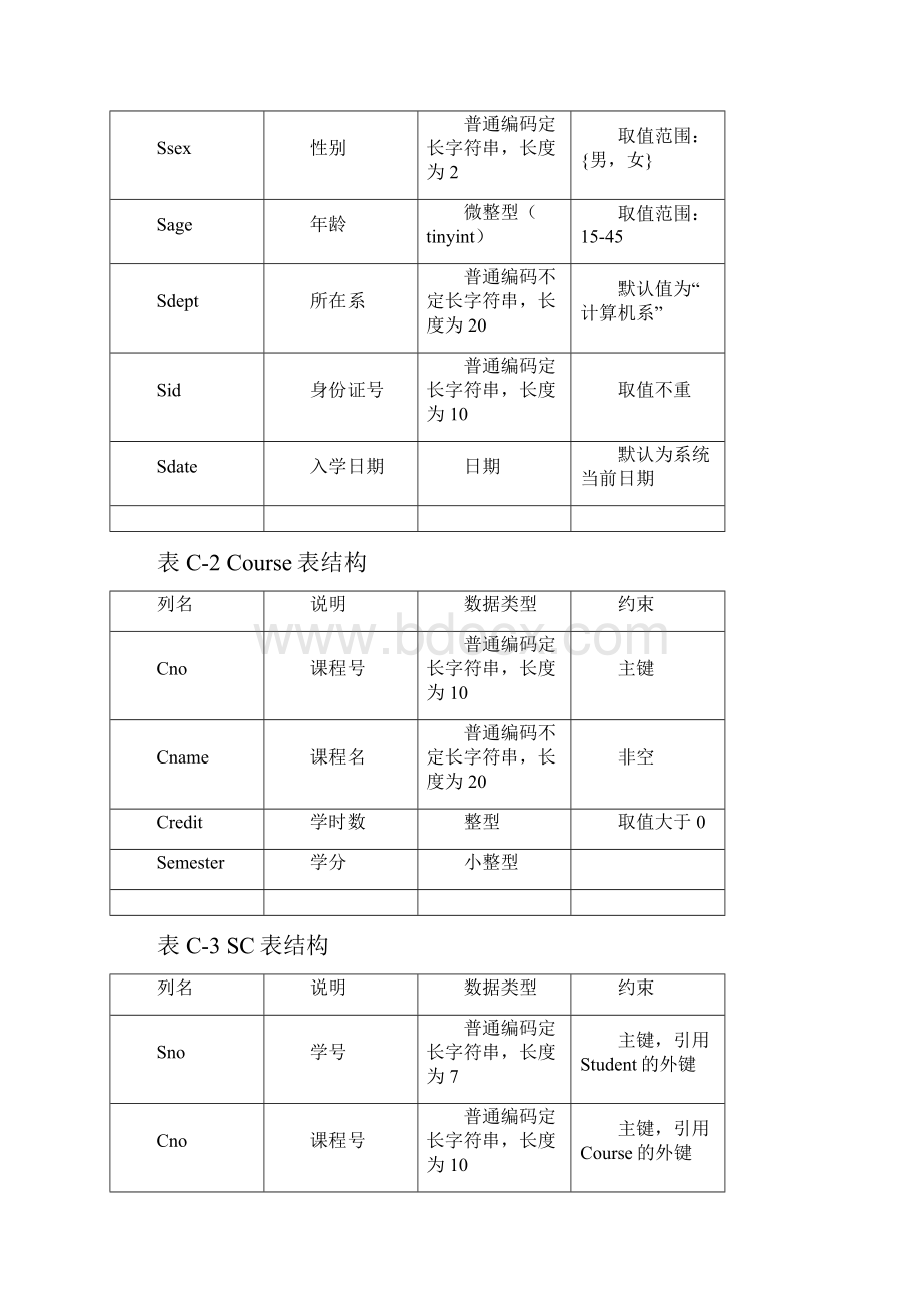 附录C 数据库上机实验.docx_第2页