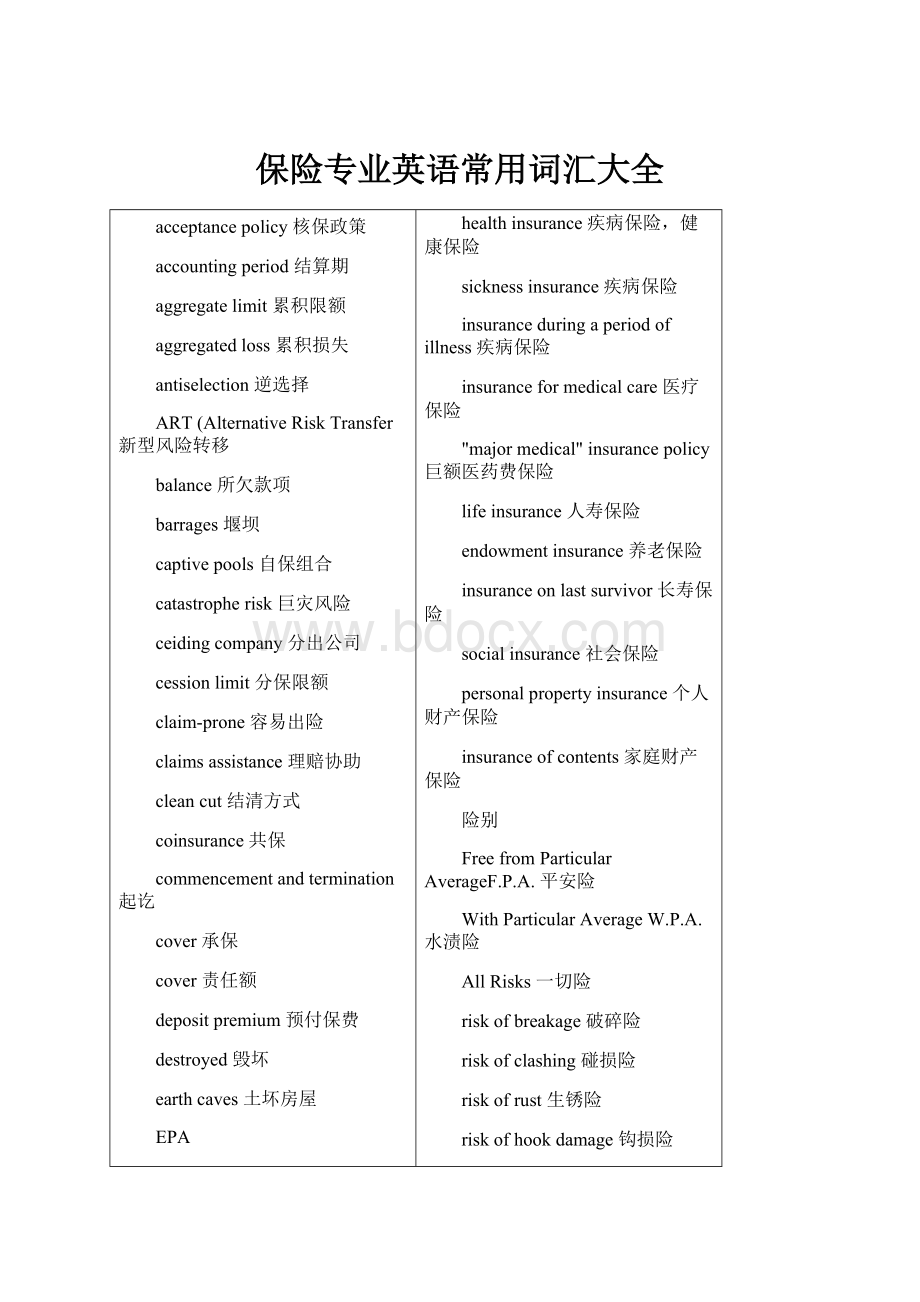 保险专业英语常用词汇大全.docx