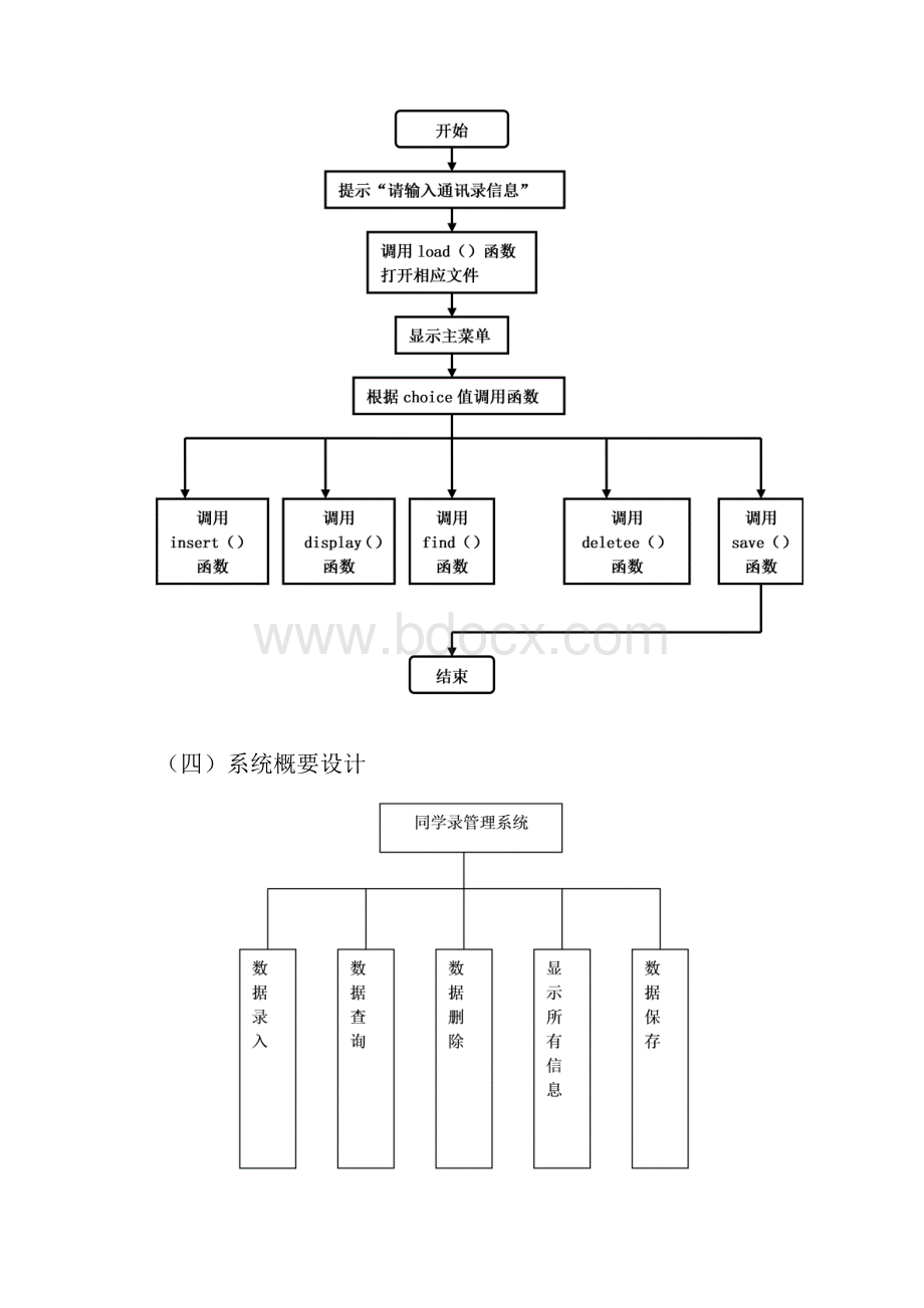 同学录管理系统需求分析报告.docx_第3页