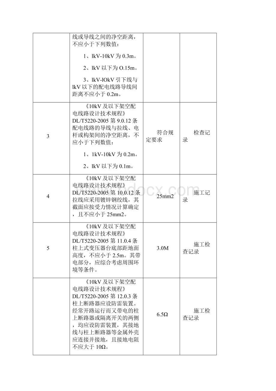 配网强制性条文执行记录新版文档格式.docx_第3页