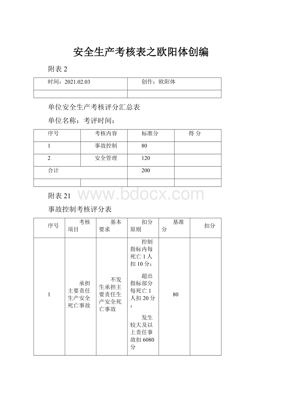 安全生产考核表之欧阳体创编.docx