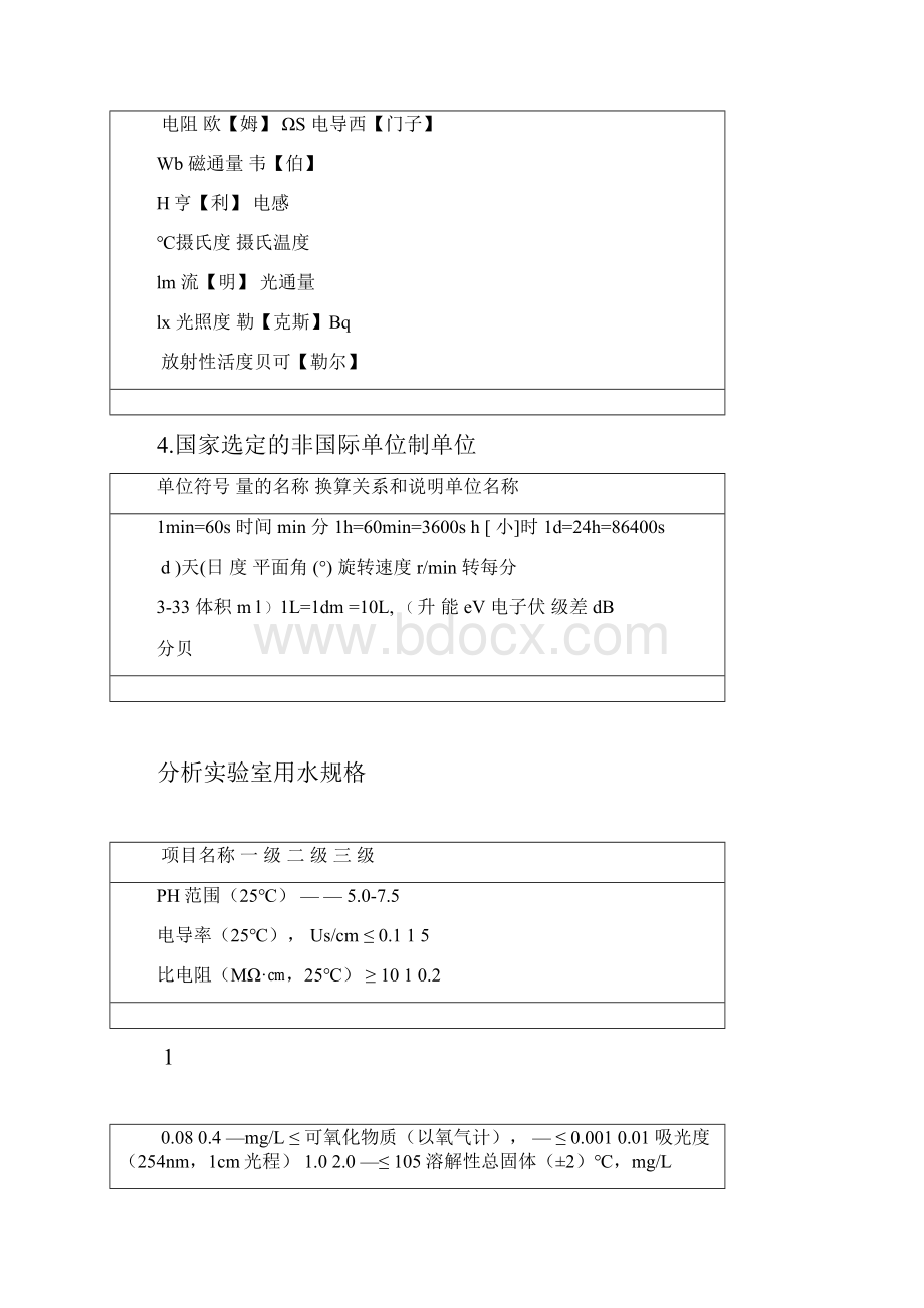 预防医学技术理化检验技术.docx_第2页