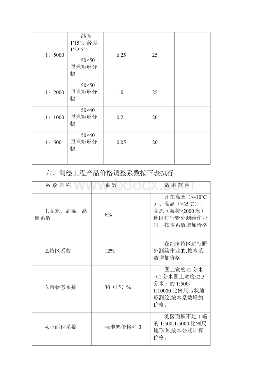 测绘产品价格.docx_第3页