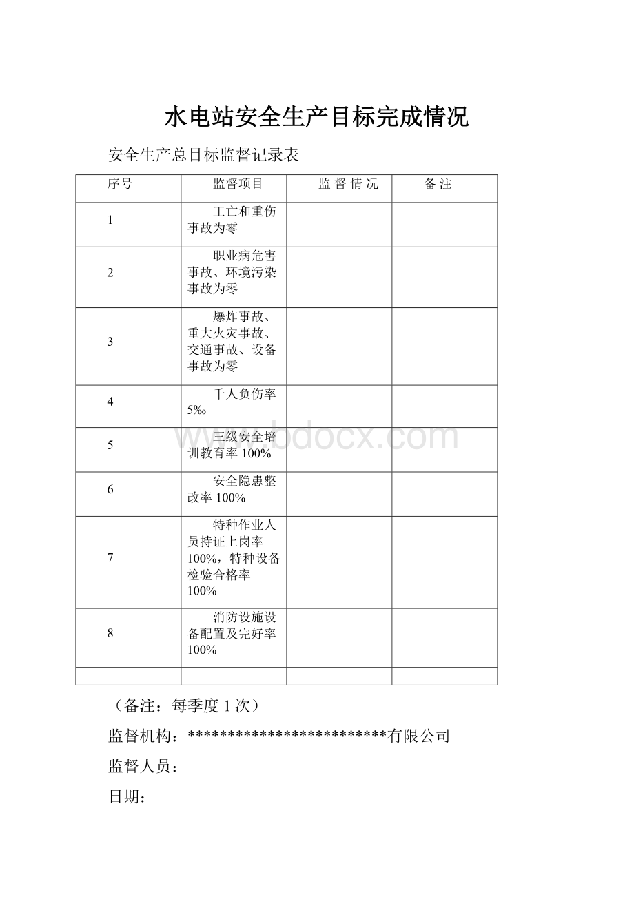 水电站安全生产目标完成情况.docx