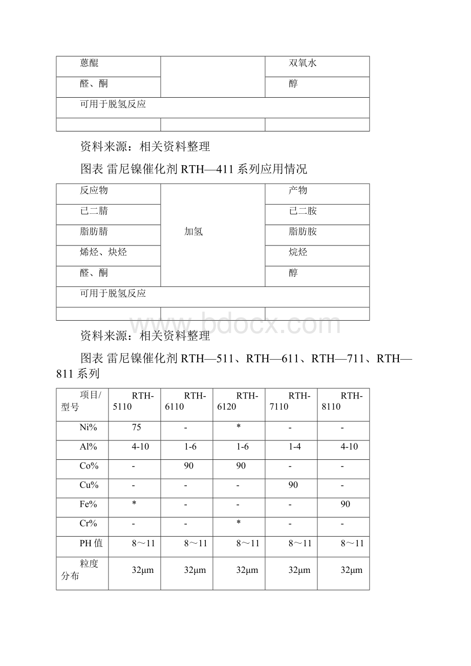 雷尼镍催化剂工艺.docx_第3页