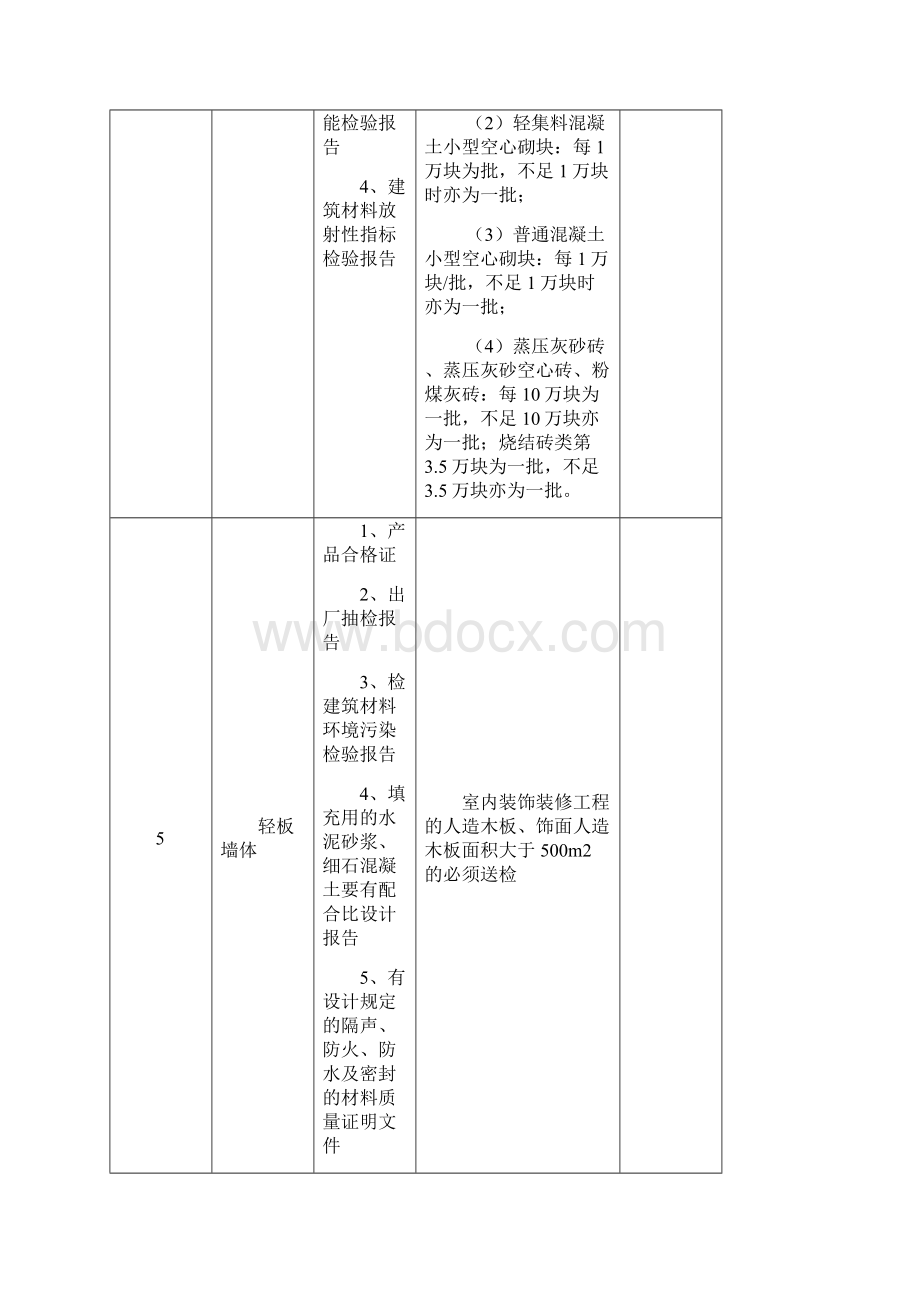 送检划分计划方案.docx_第3页