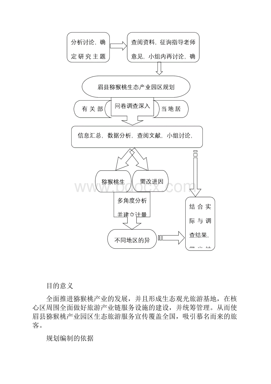 眉县猕猴桃园区产业规划文本.docx_第3页