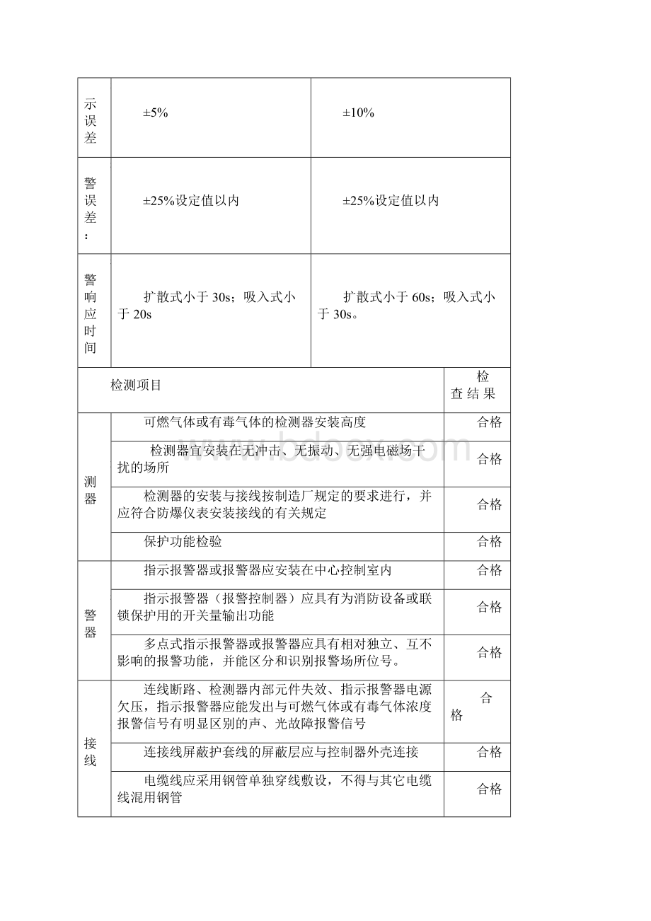 可燃有毒气体探测器调试记录B.docx_第2页