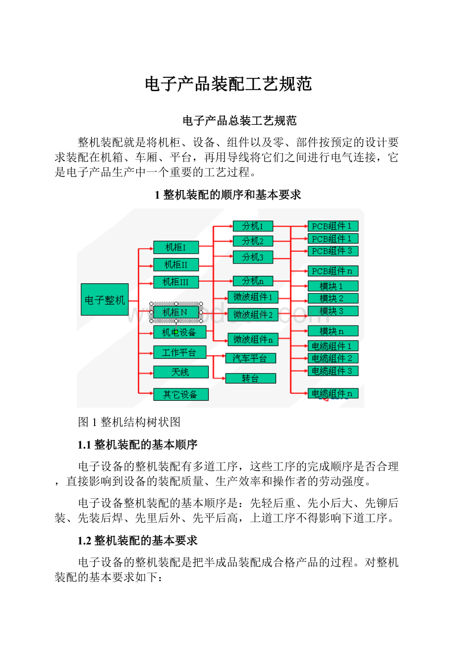 电子产品装配工艺规范.docx_第1页