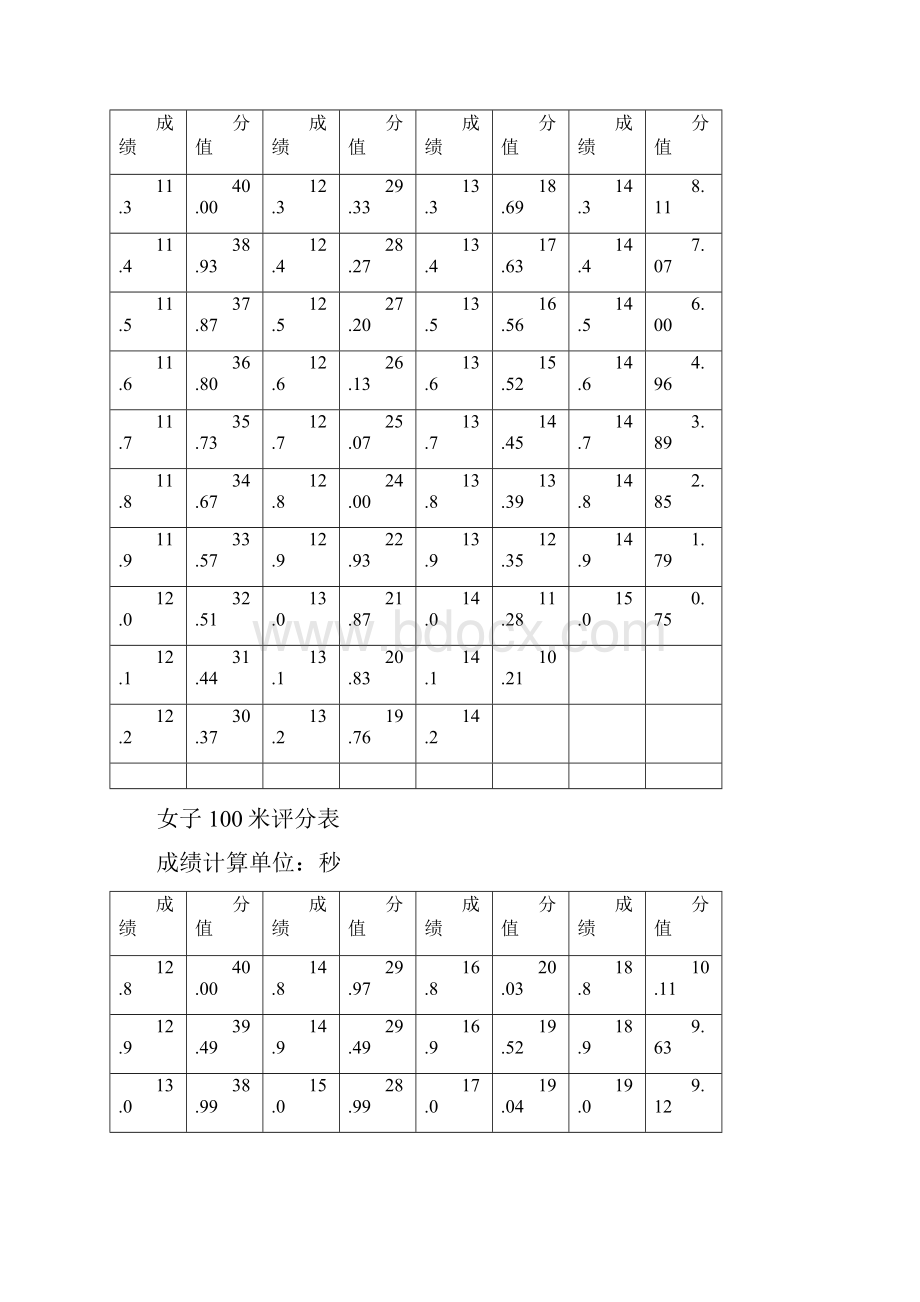 体育专业术科评分标准.docx_第2页