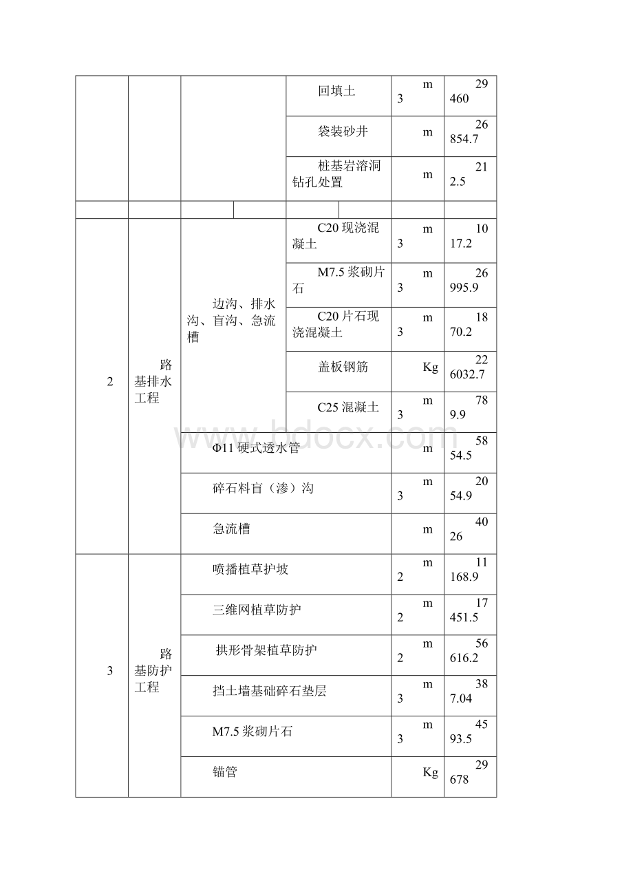 总体进度计划07184Word格式文档下载.docx_第3页