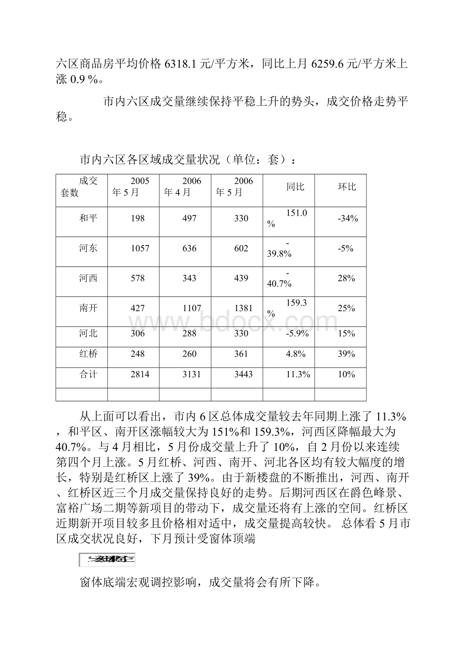 天津房地产市场简报.docx_第3页