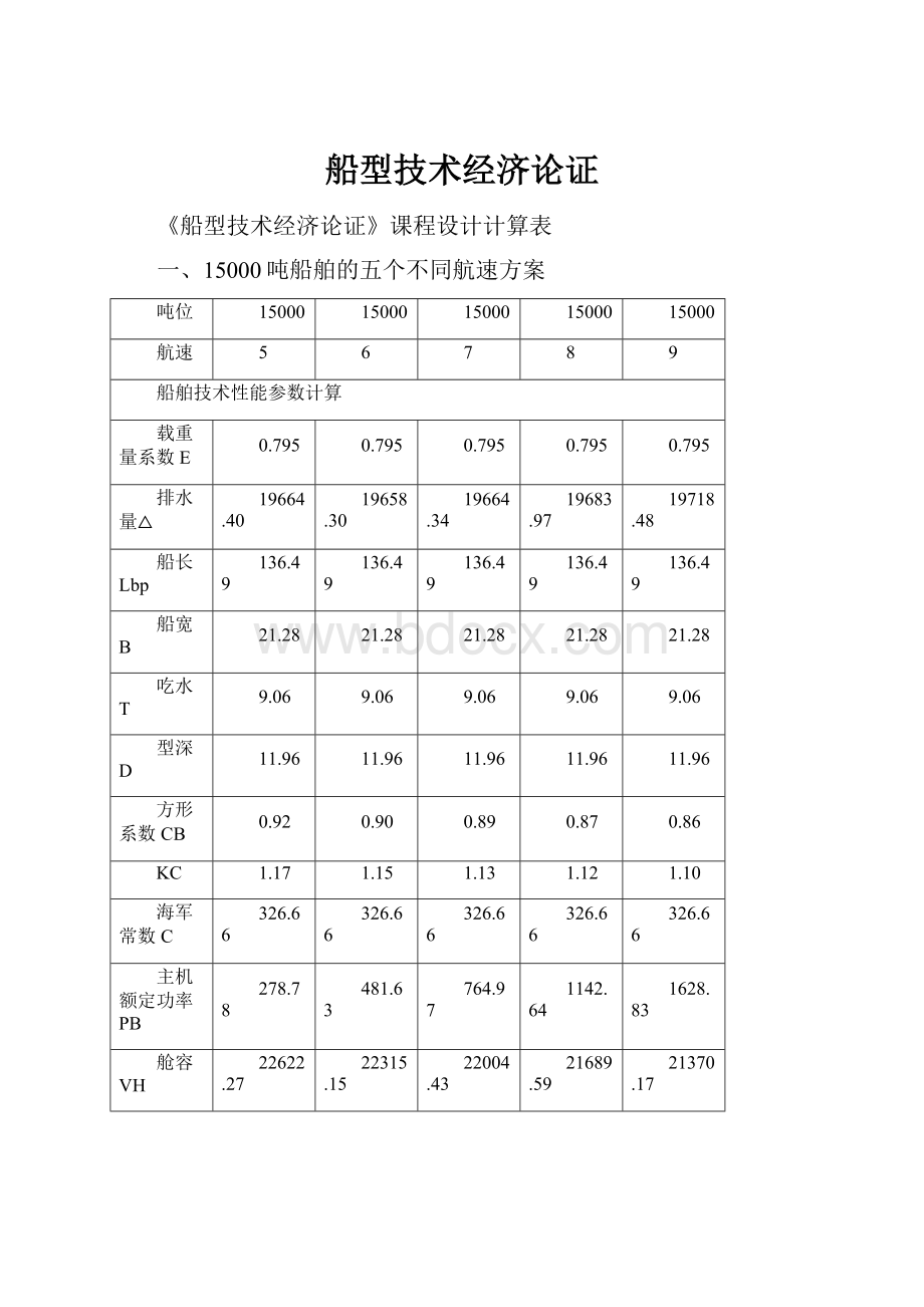 船型技术经济论证.docx