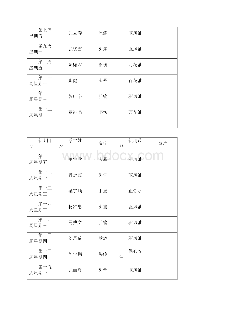 卫生室使用记录表1.docx_第2页