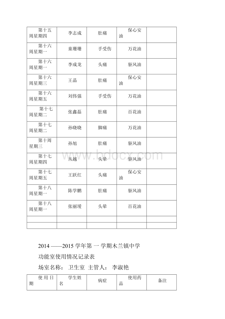 卫生室使用记录表1.docx_第3页