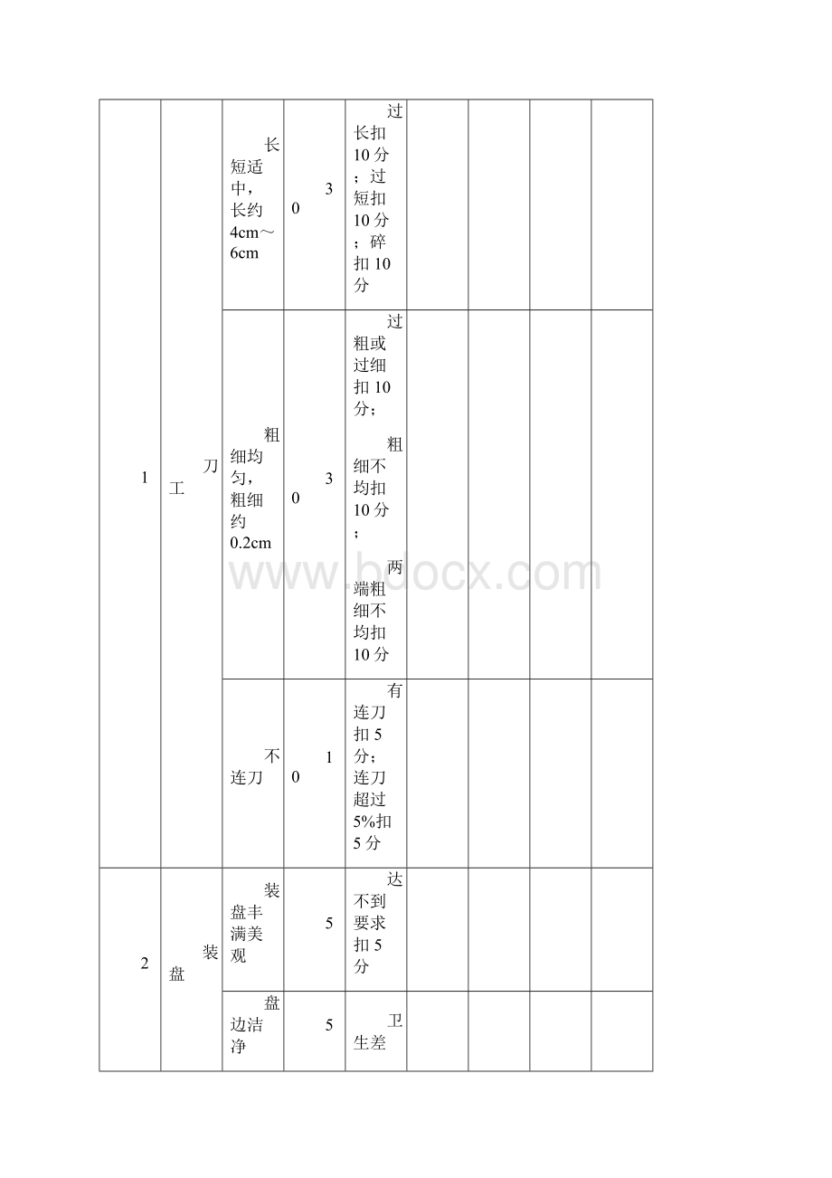 中式烹调师初级职业技能鉴定试题.docx_第3页