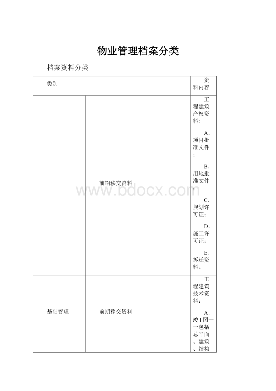 物业管理档案分类.docx_第1页