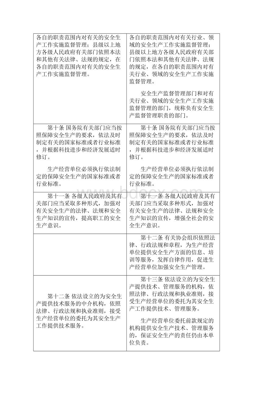 版安全生产法新旧对照表.docx_第3页