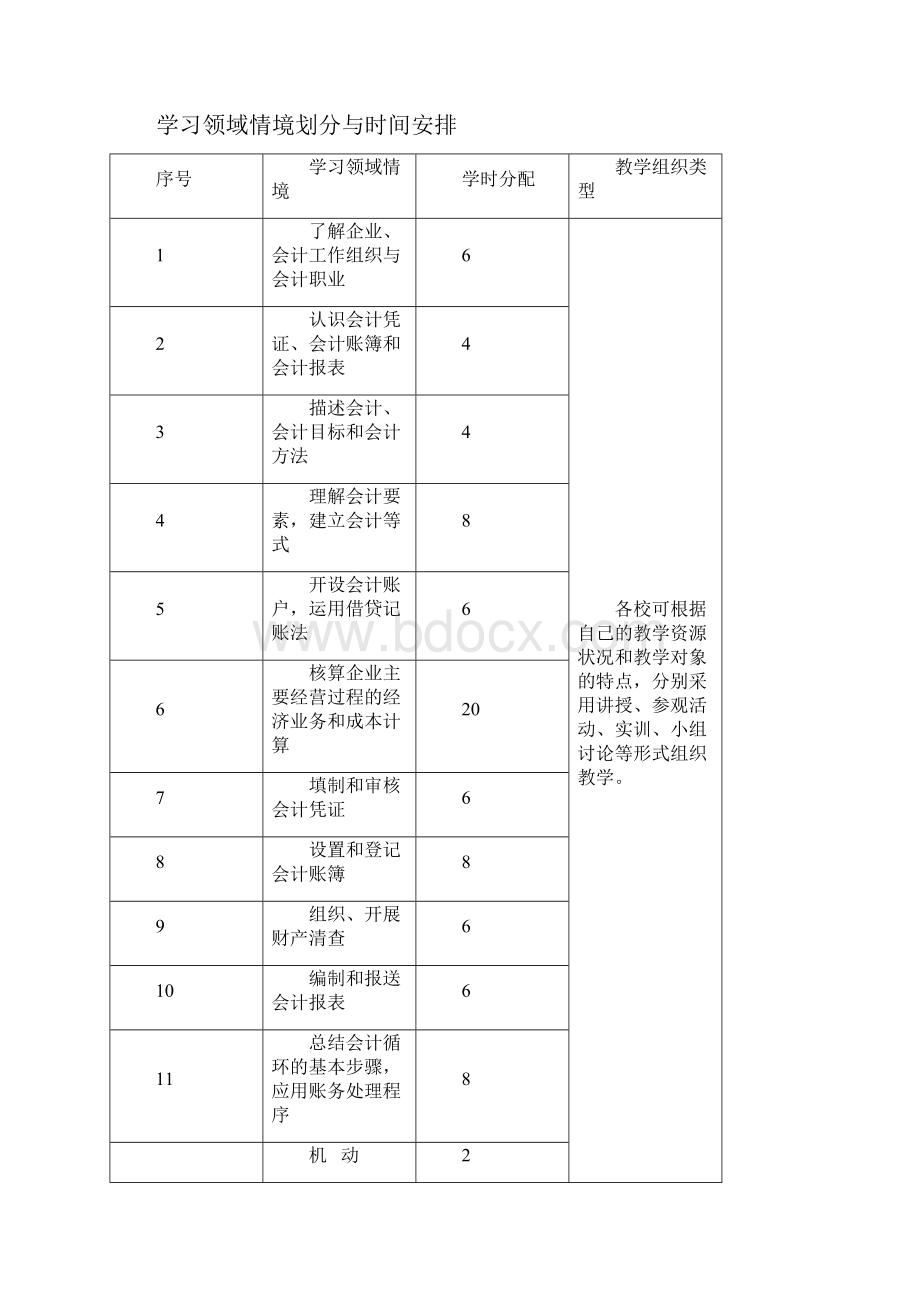 会计职业认知与基本技能训练课程标准.docx_第3页