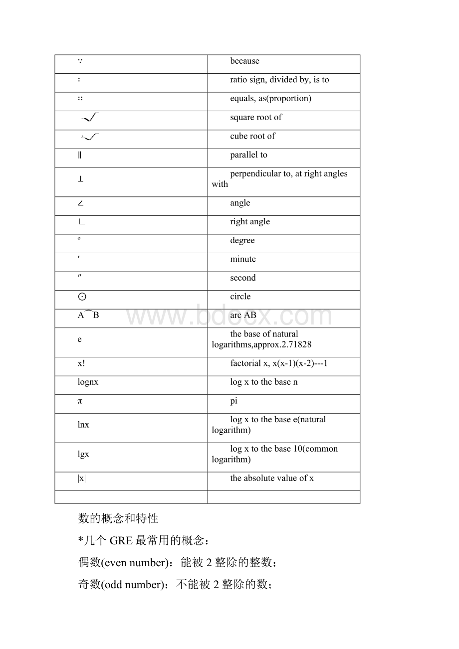 gre数学词汇手册.docx_第2页