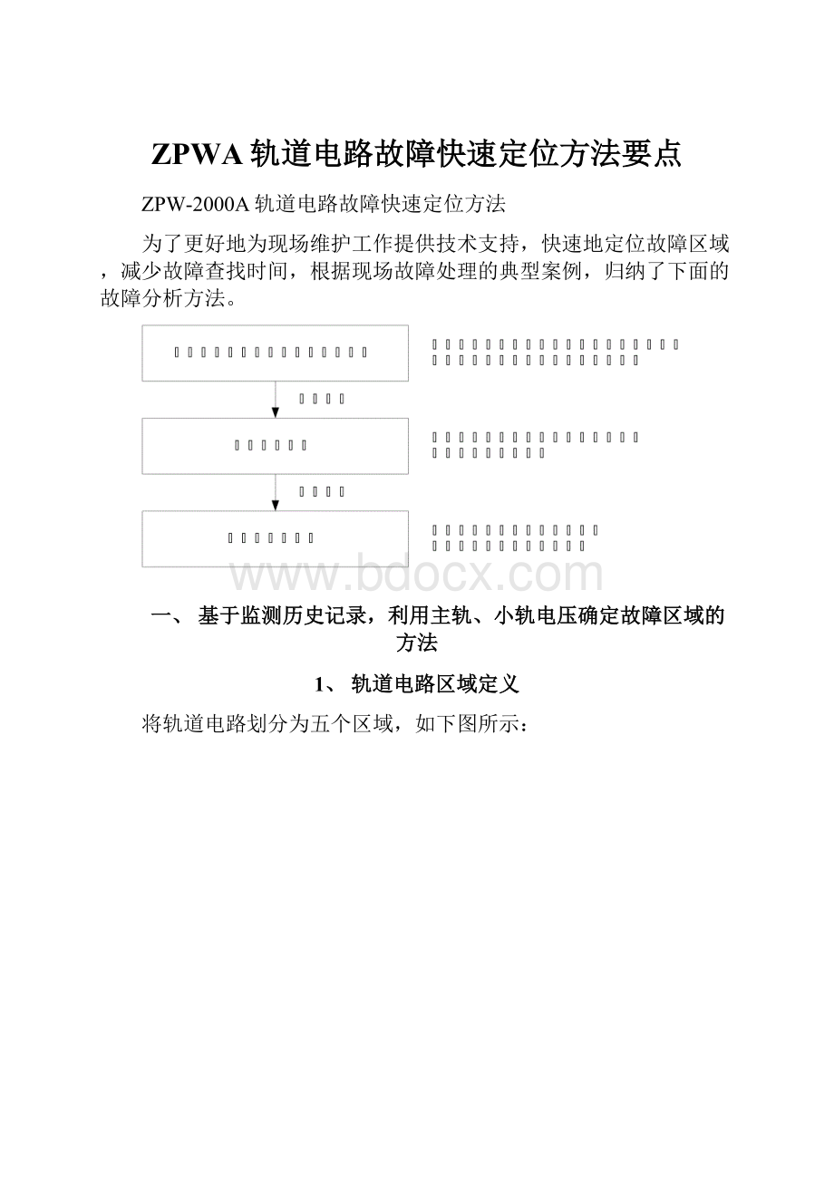 ZPWA轨道电路故障快速定位方法要点.docx_第1页