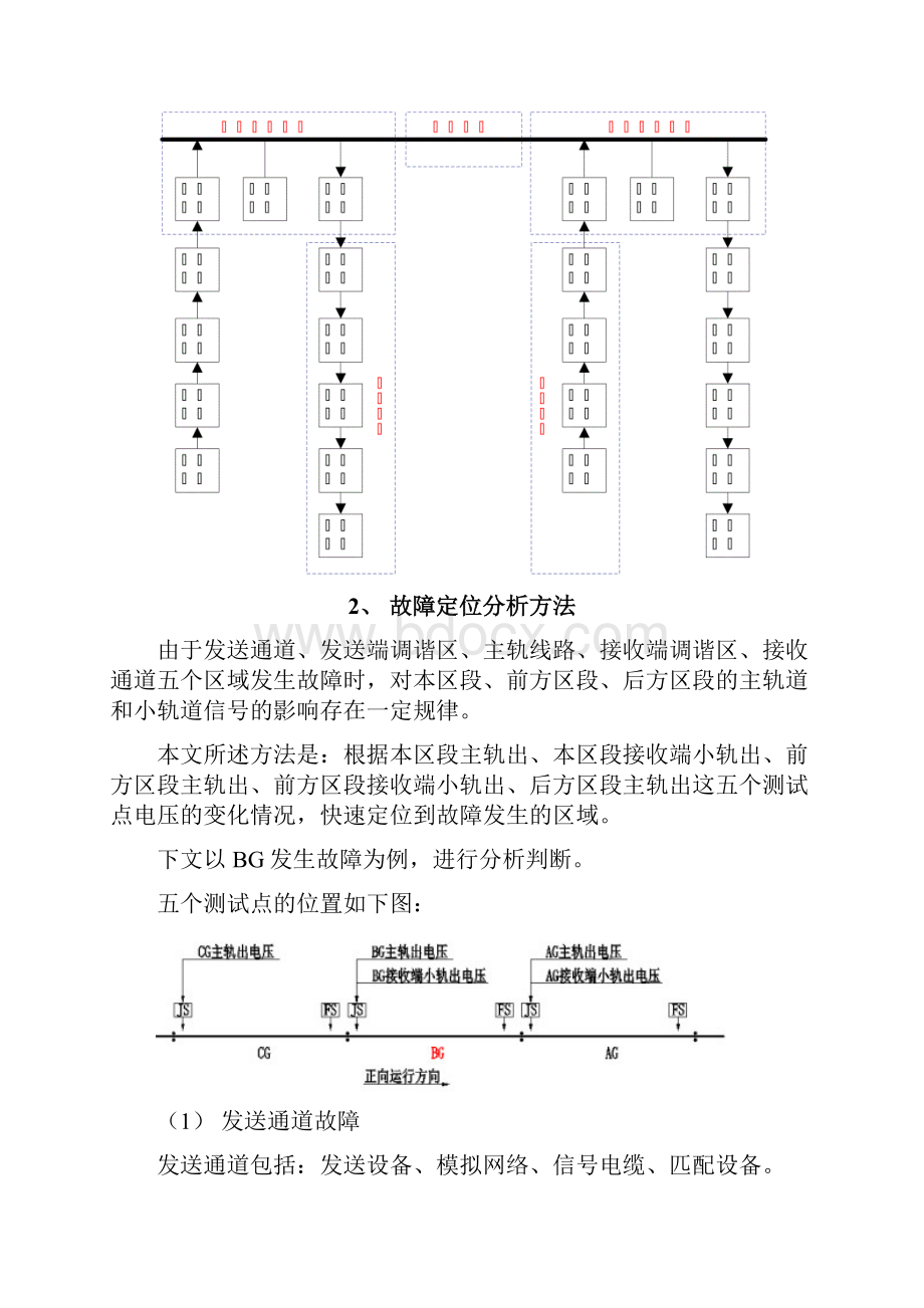 ZPWA轨道电路故障快速定位方法要点.docx_第2页