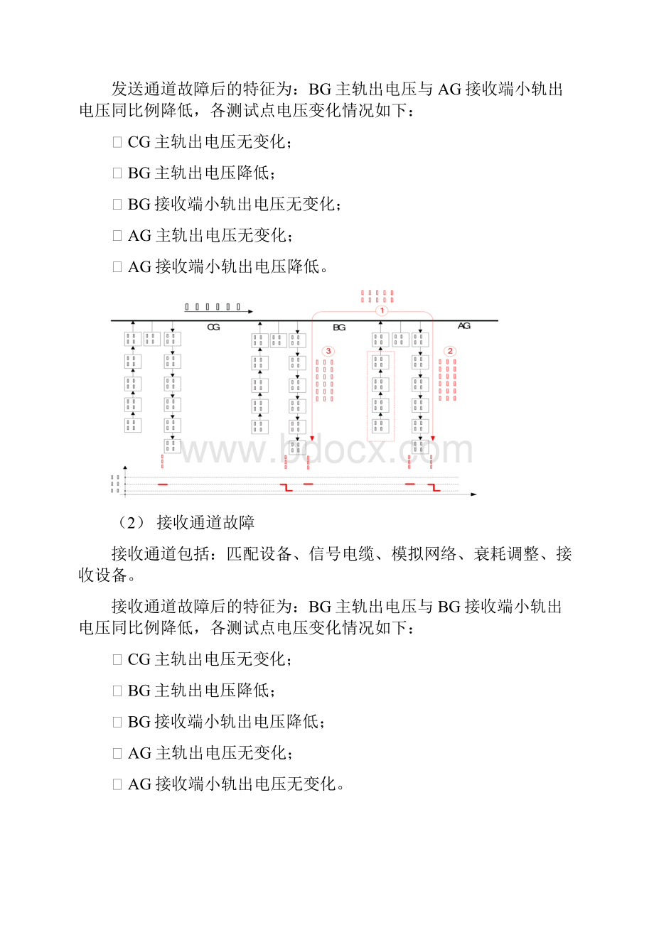 ZPWA轨道电路故障快速定位方法要点.docx_第3页