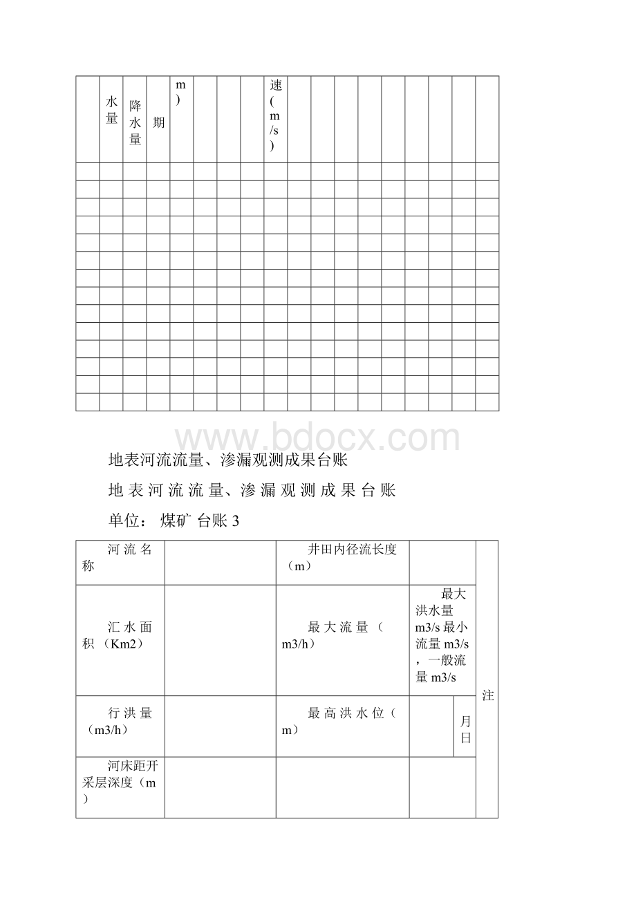 16种矿井防治水基础台账.docx_第2页