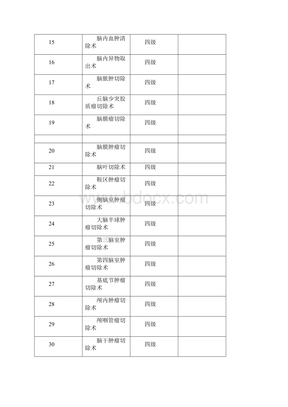 小儿外科手术分级.docx_第2页