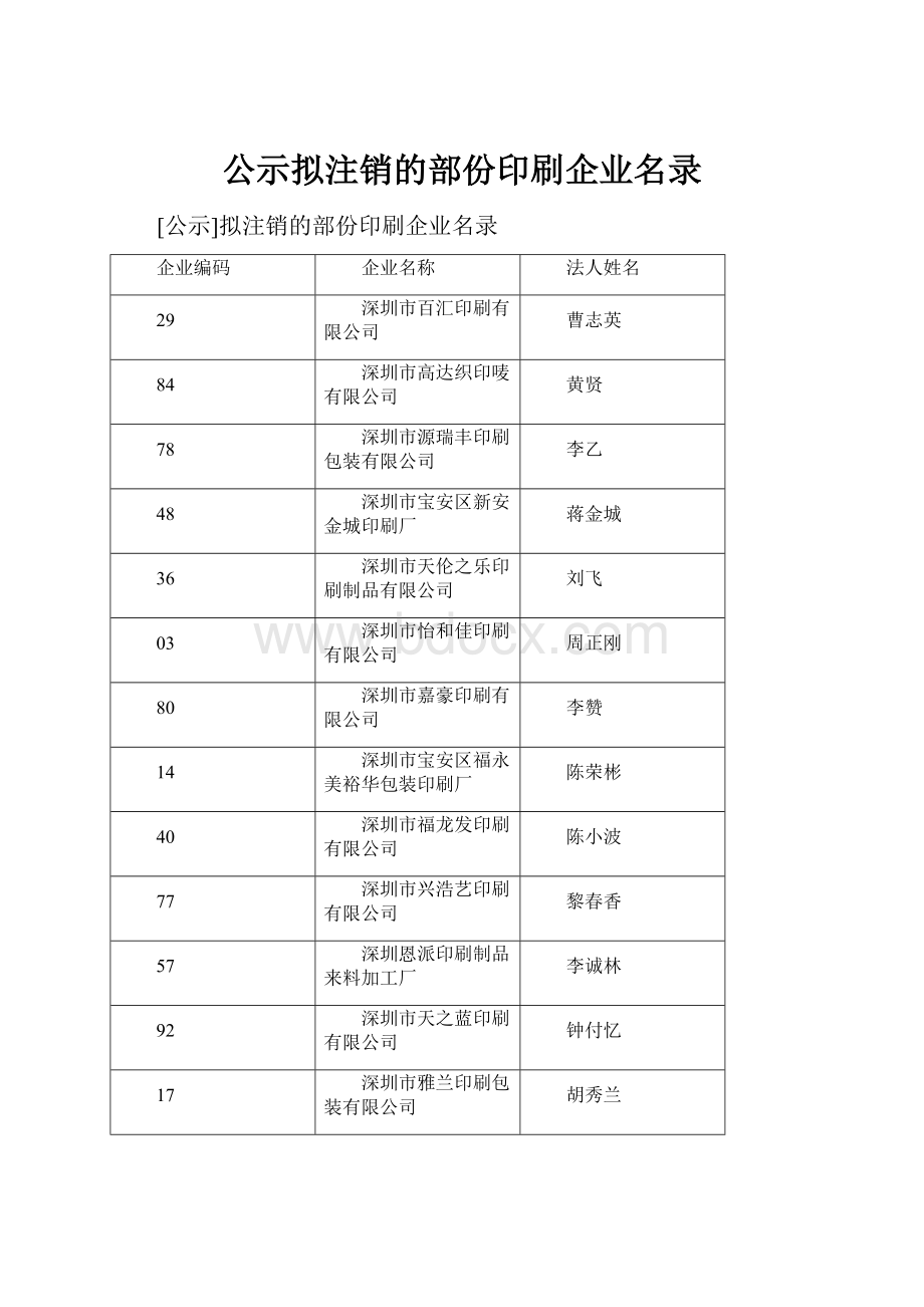 公示拟注销的部份印刷企业名录.docx_第1页