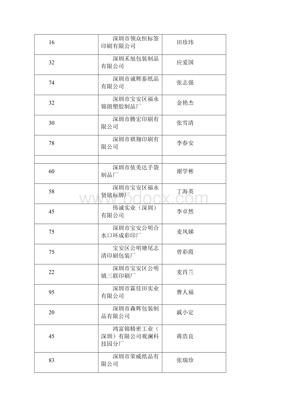 公示拟注销的部份印刷企业名录.docx_第2页