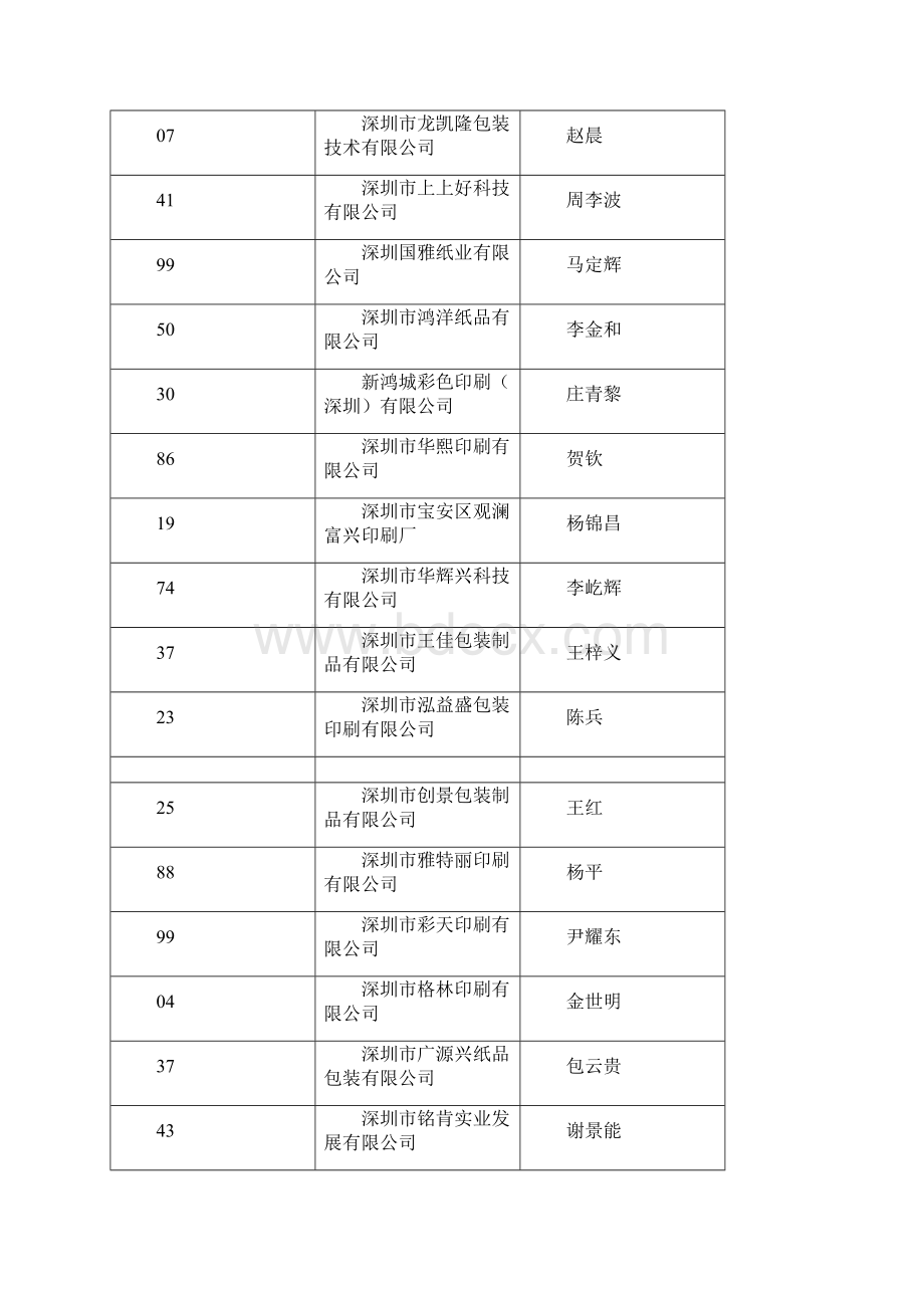 公示拟注销的部份印刷企业名录.docx_第3页