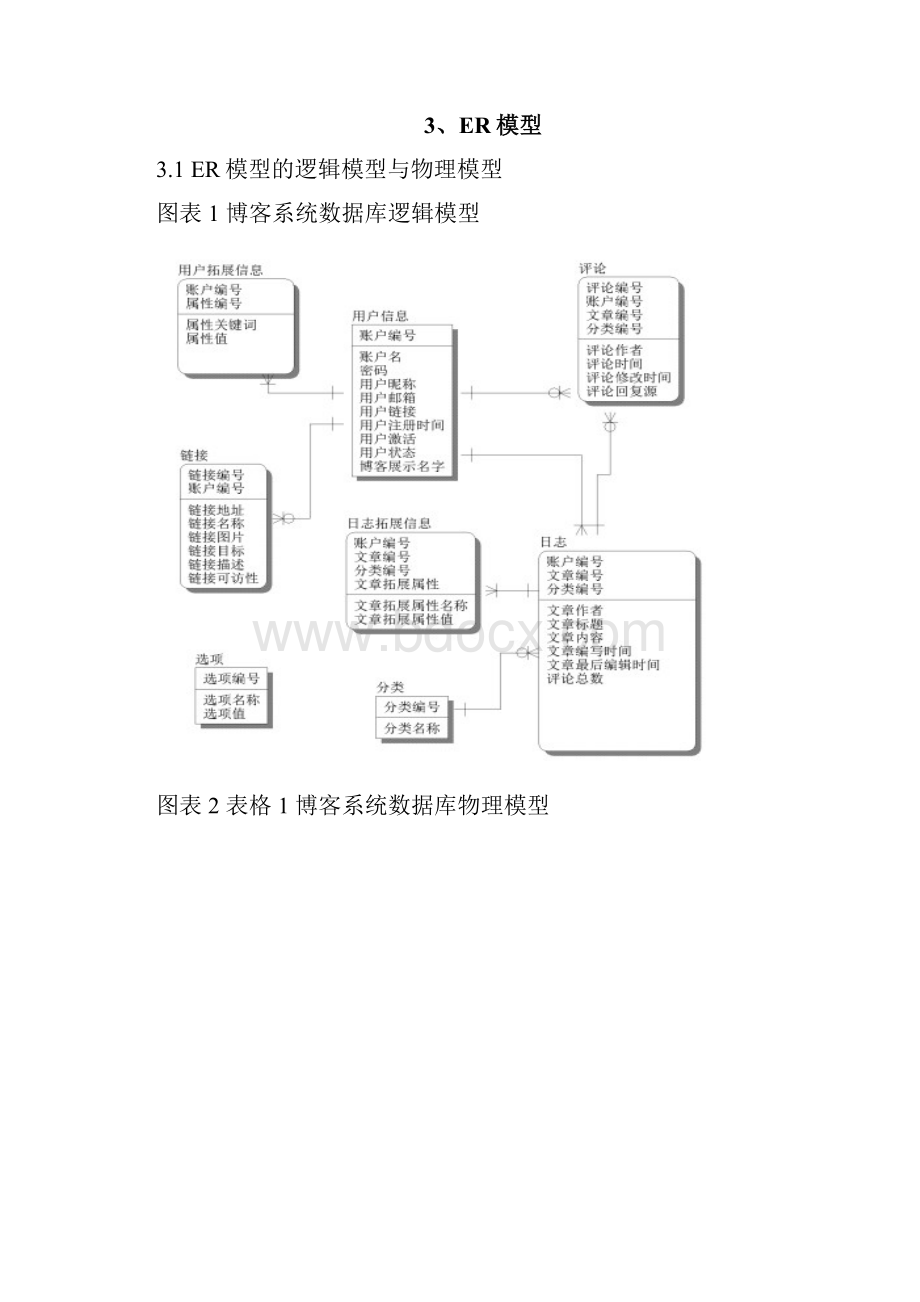 博客系统数据库设计Word格式.docx_第3页