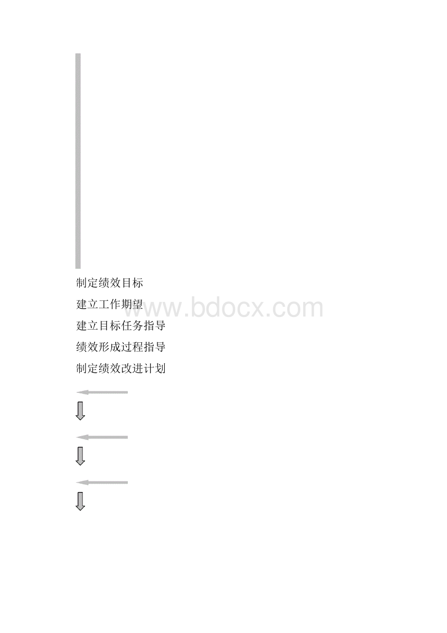 精品澳柯玛集团绩效管理与绩效考核制度.docx_第3页