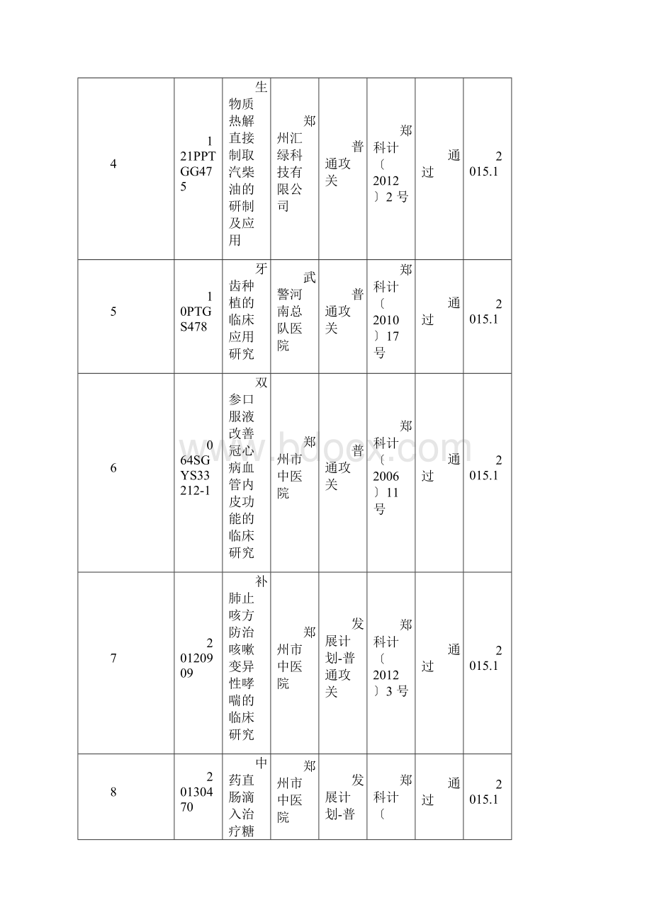 完成的结题项目清单Zhengzhou.docx_第2页