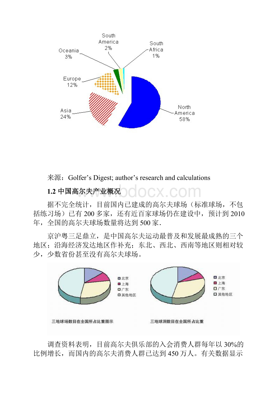 我国高尔夫行业球场建设项目分析及市场发展研究报告.docx_第2页