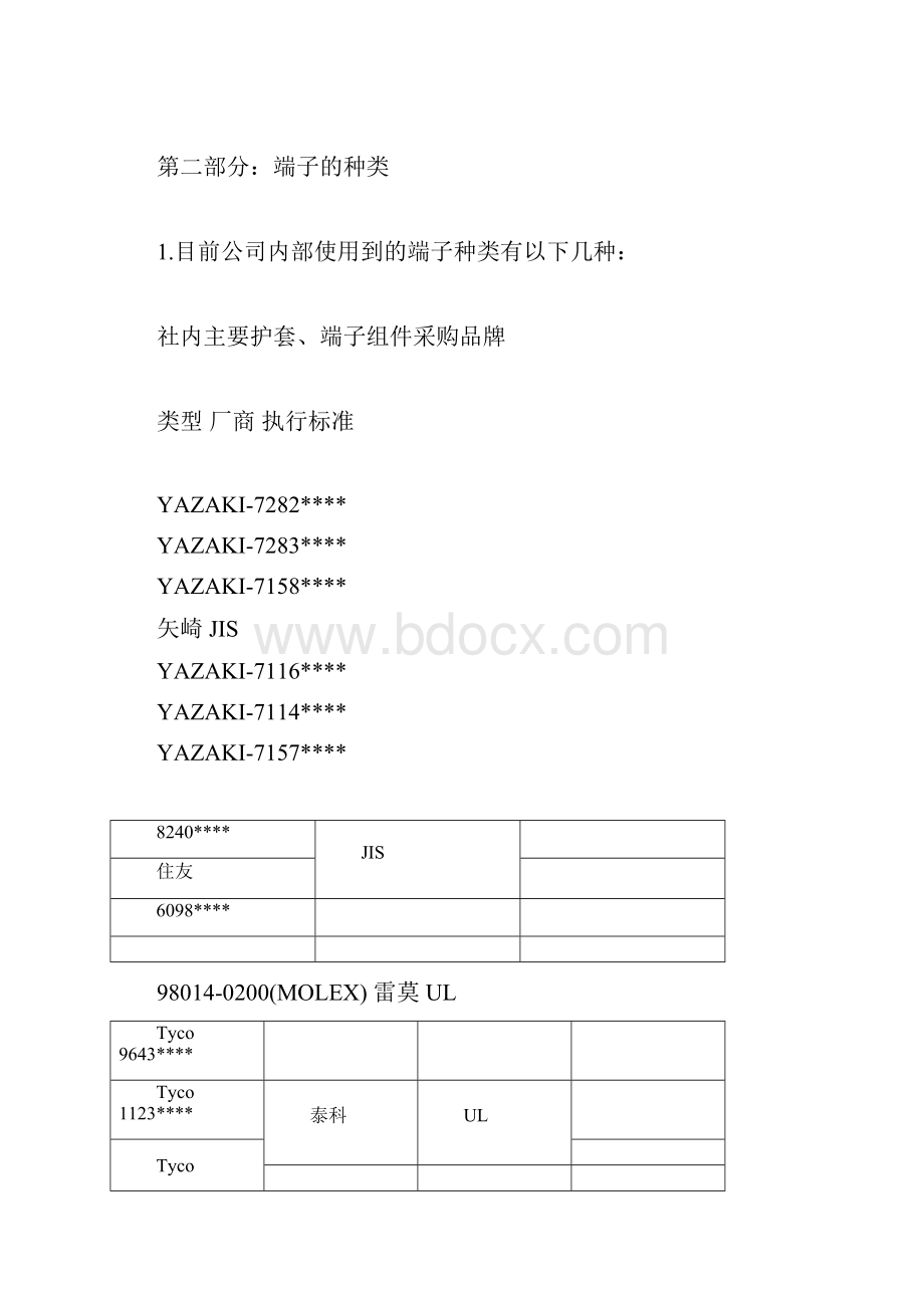 端子铆压标准规范docx.docx_第2页