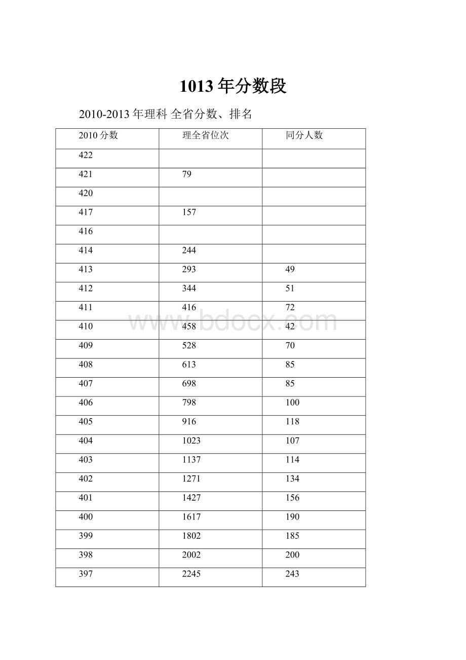 1013年分数段.docx