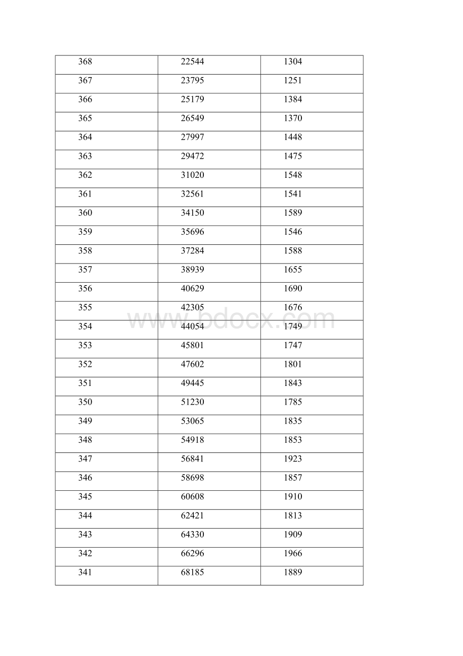 1013年分数段.docx_第3页