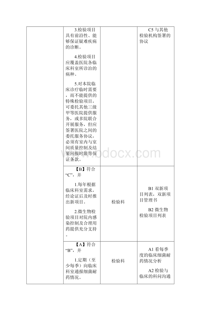 检验科二甲任务解读.docx_第2页