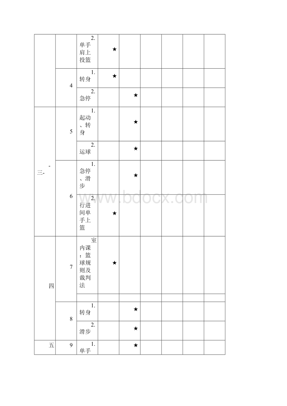 中学篮球课教案全集.docx_第2页