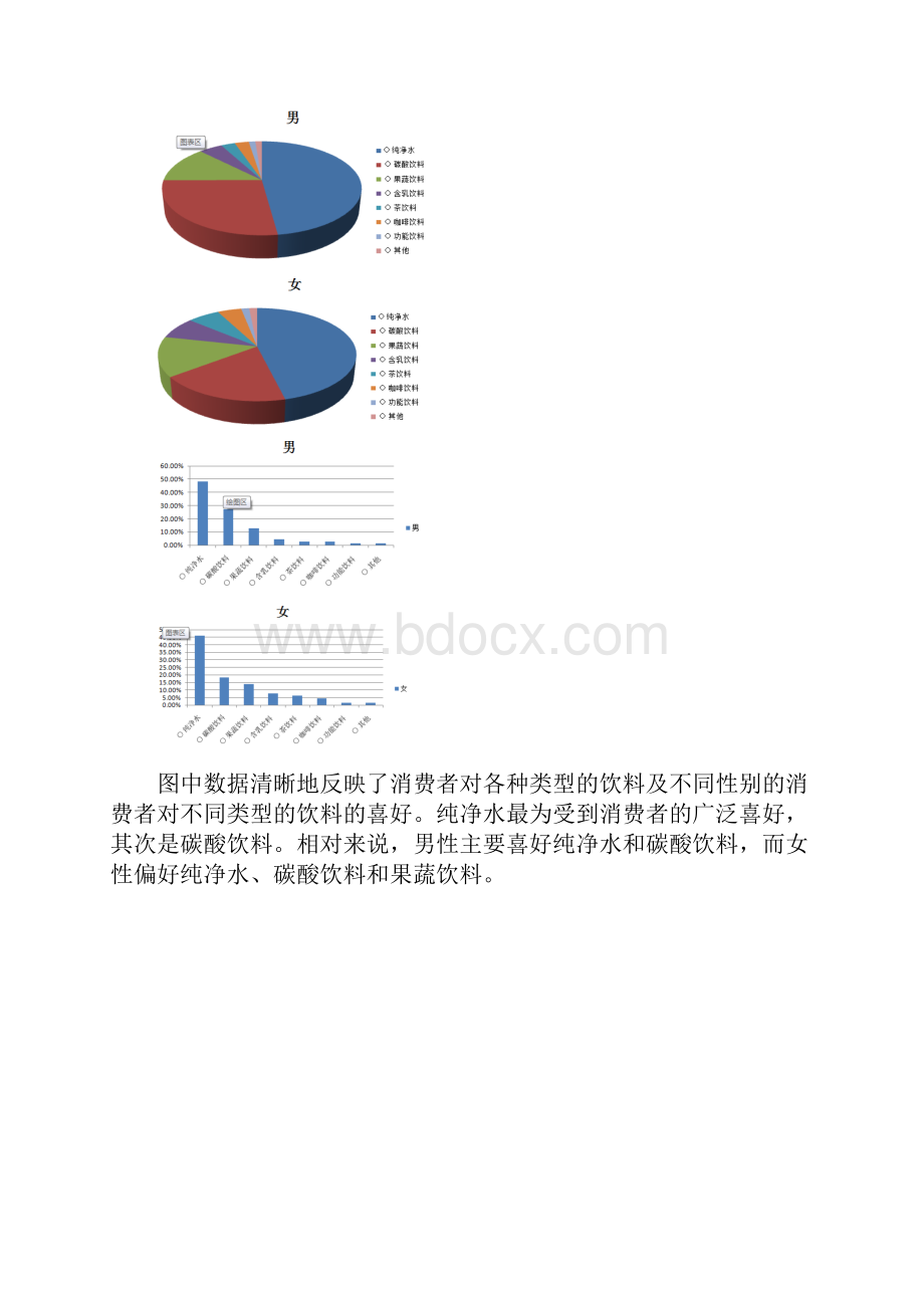 消费者对饮料的偏好分析.docx_第3页