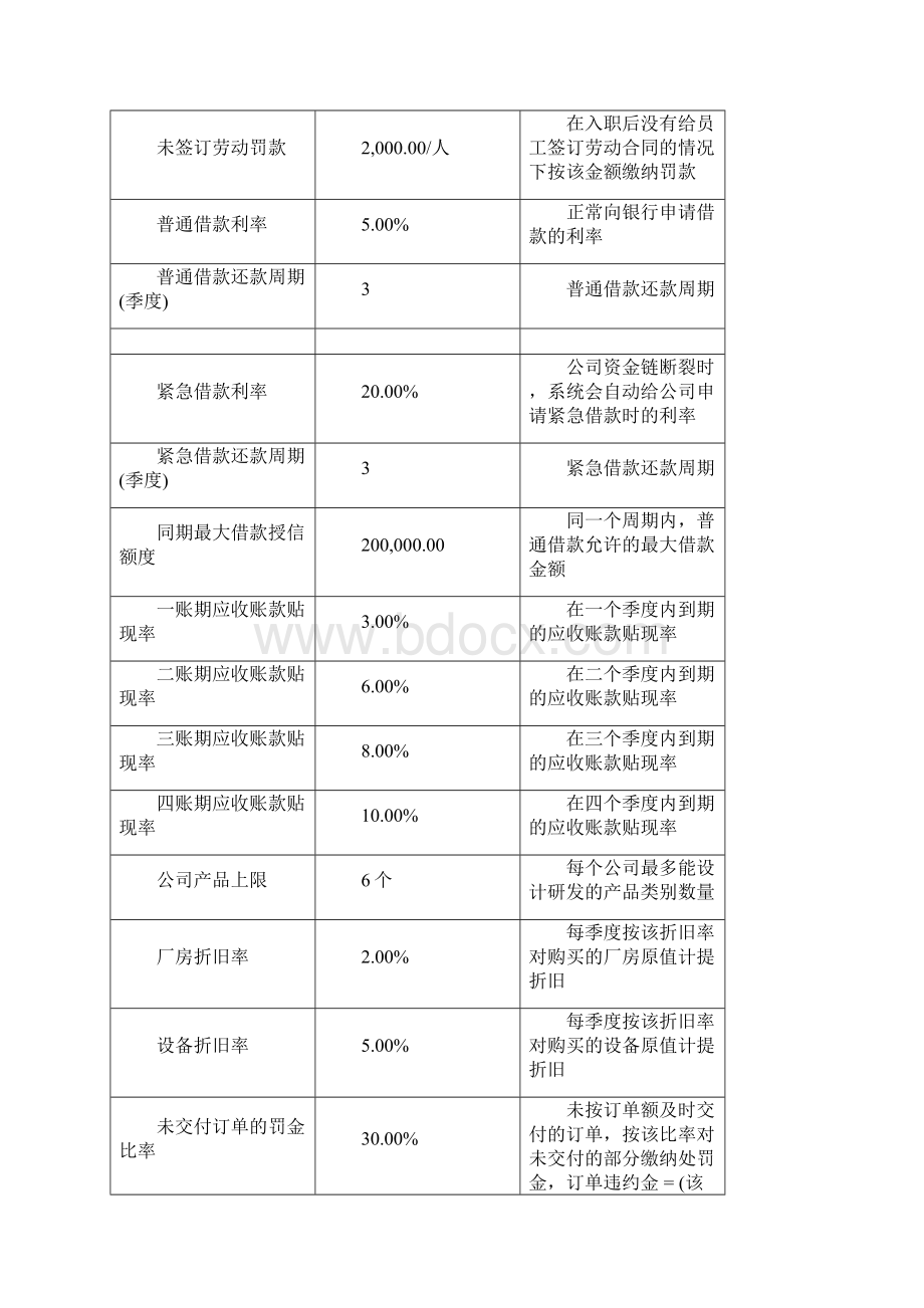 《创业之星》V45数据规则与商业背景.docx_第3页